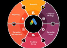 پشت پرده رتبه‌بندی سایت‌ها؛ آیا می‌توان به نتایج گوگل اعتماد کرد؟