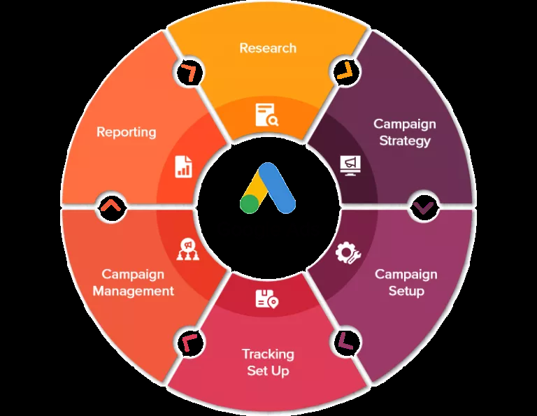 پشت پرده رتبهبندی سایتها؛ آیا میتوان به نتایج گوگل اعتماد کرد؟
