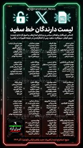 اشرافیت دیجیتال در اردوگاه اصلاحات؛ افشای لیست «سیمکارتهای سفید» چهرههایی که از پشتِ دیوار فیلتر برای مردم دلسوزی میکنند!