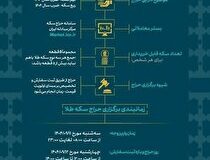 جزئیات حراج سکه طلای بانک مرکزی اعلام شد