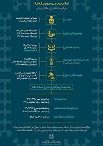 جزئیات حراج سکه طلای بانک مرکزی اعلام شد