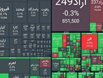 رشد ۲۵ هزار واحدی شاخص بورس