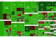 سبزپوشی بازار سرمایه در روز پایانی هفته