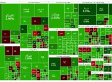 سبزپوشی بازار سرمایه در روز پایانی هفته