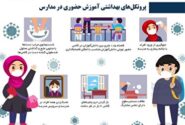 ابلاغ شیوه نامه های بهداشتی مدیریت آنفلوآنزا به مدارس خوزستان