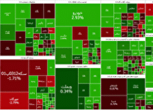 رشد بورس ادامه دار شد
