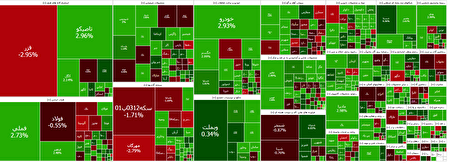 رشد بورس ادامه دار شد