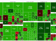 افزایش ۱.۱۹ درصدی شاخص کل؛ تداوم ورود پول به سهام
