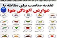 تغذیه سالم و کاهش آسیب‌های ناشی از آلودگی هوا