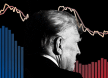 افول محبوبیت ترامپ به علت افت عملکرد اقتصادی دولت